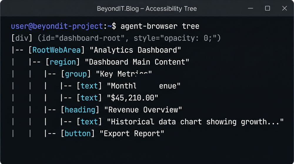 Terminal output from agent‑browser tree showing an accessibility tree for an analytics dashboard, including a hidden Export Report button inside an opacity: 0 wrapper.