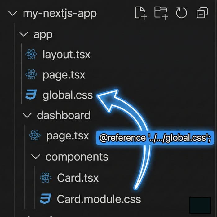 Correct directory structure for Next.js 15 App Router with Tailwind v4 showing global.css at the root and correct @reference imports
